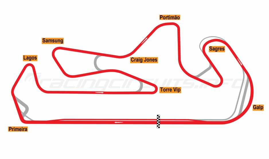 Weekend in pista a Portimão (3 giorni) – Ingresso pista + Trasporto moto da Vallelunga + Posto box | 10–12 Aprile 2026
