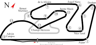 Weekend in pista a Valencia (3 giorni) – Ingresso + Trasporto moto da Vallelunga + Posto box | THE BIKE School (27 Feb–1 Mar 2026)